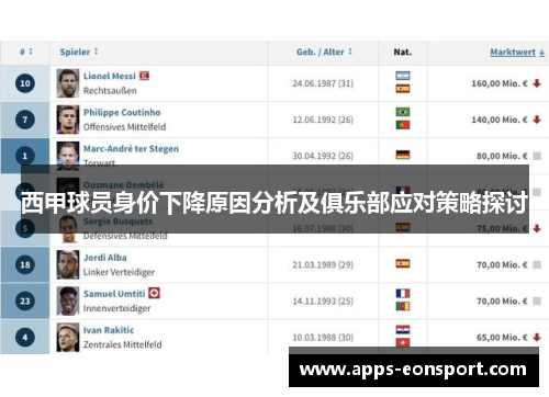 西甲球员身价下降原因分析及俱乐部应对策略探讨