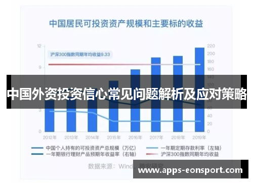 中国外资投资信心常见问题解析及应对策略