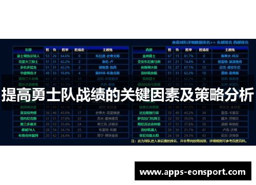 提高勇士队战绩的关键因素及策略分析
