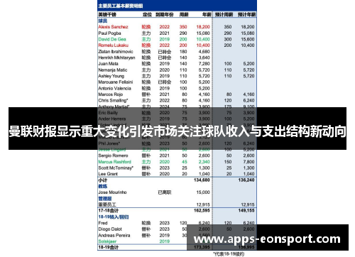 曼联财报显示重大变化引发市场关注球队收入与支出结构新动向