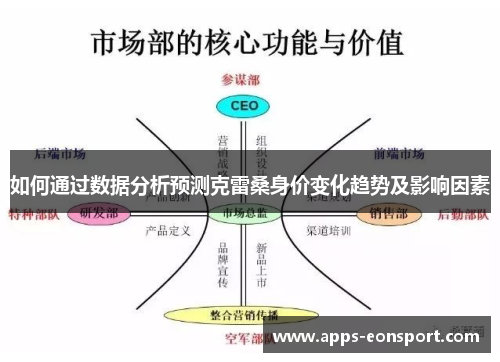 如何通过数据分析预测克雷桑身价变化趋势及影响因素