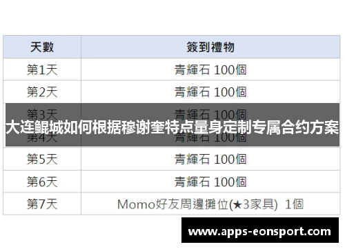 大连鲲城如何根据穆谢奎特点量身定制专属合约方案
