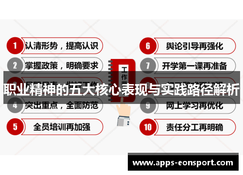 职业精神的五大核心表现与实践路径解析