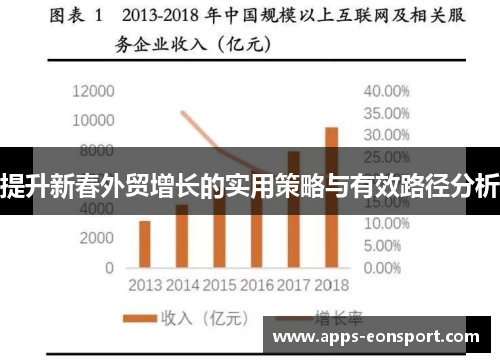 提升新春外贸增长的实用策略与有效路径分析