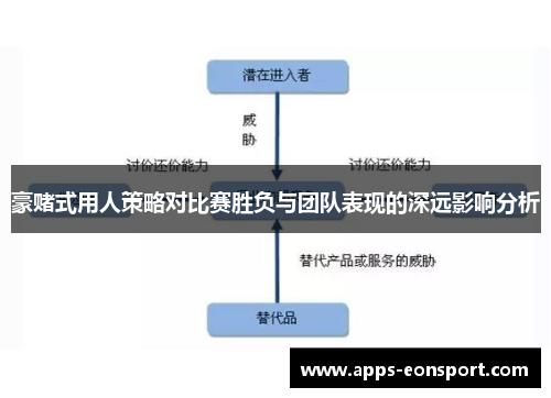 豪赌式用人策略对比赛胜负与团队表现的深远影响分析