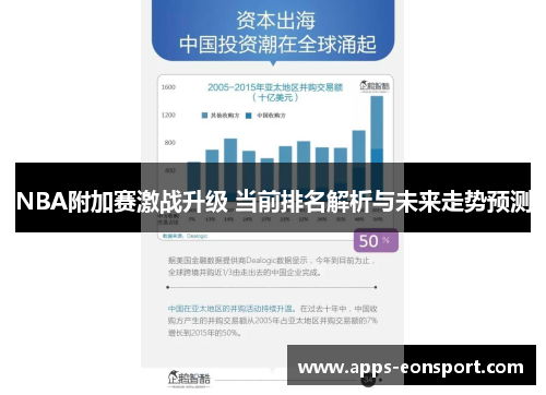 NBA附加赛激战升级 当前排名解析与未来走势预测