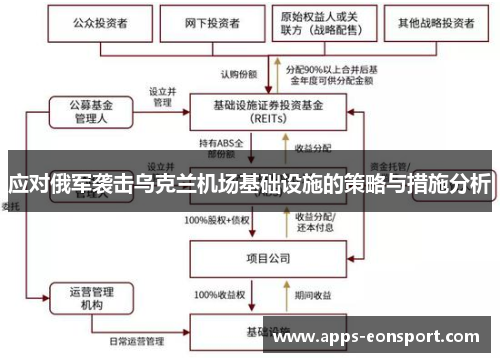 应对俄军袭击乌克兰机场基础设施的策略与措施分析