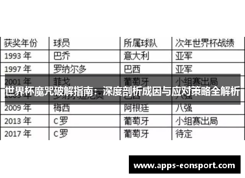 世界杯魔咒破解指南：深度剖析成因与应对策略全解析