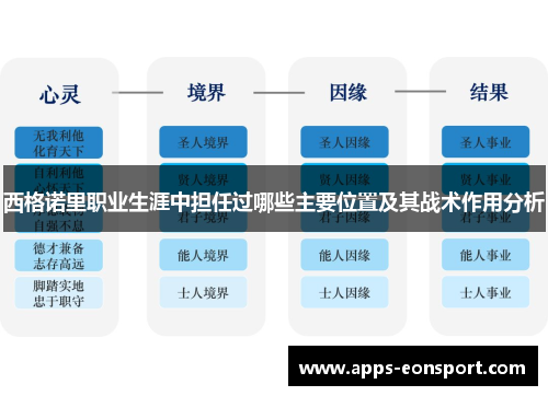 西格诺里职业生涯中担任过哪些主要位置及其战术作用分析